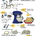 From Scratch: Marshmallows