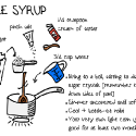 Simple Syrup (Light Corn Syrup Substitute)
